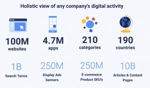 Similarweb如何全方位了解每家公司的流量数据的?- Zhima BOX|Similarweb流量提升专家