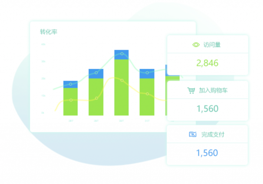 区块链项目借助Similarweb为交易所上市筹备分析- Zhima BOX|Similarweb流量提升专家