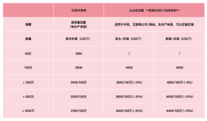 为什么提升Similarweb流量价格这么高?- Zhima BOX|Similarweb流量提升专家