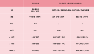 Similarweb刷量价格表|如何提升Similarweb流量- Zhima BOX|Similarweb流量提升专家