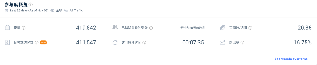 团队成功攻克 Similarweb 超高质量数据展示-交易所福音来啦！- Zhima BOX｜Similarweb流量提升专家交易所流量提升论坛- Zhima BOX｜Similarweb流量提升专家发现流量- Zhima BOX｜Similarweb流量提升专家